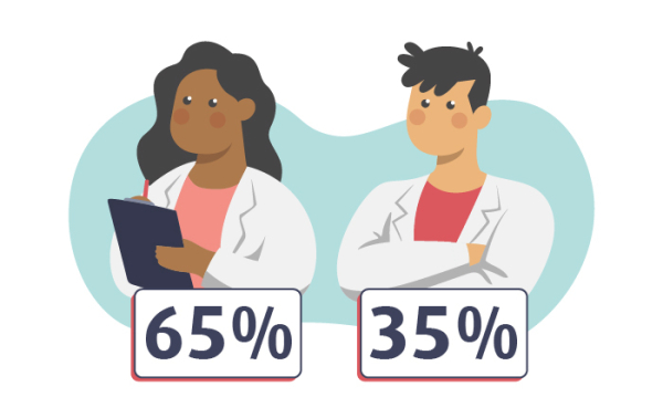 medecins generalistes repartition